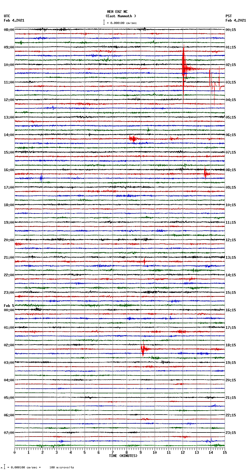 seismogram plot