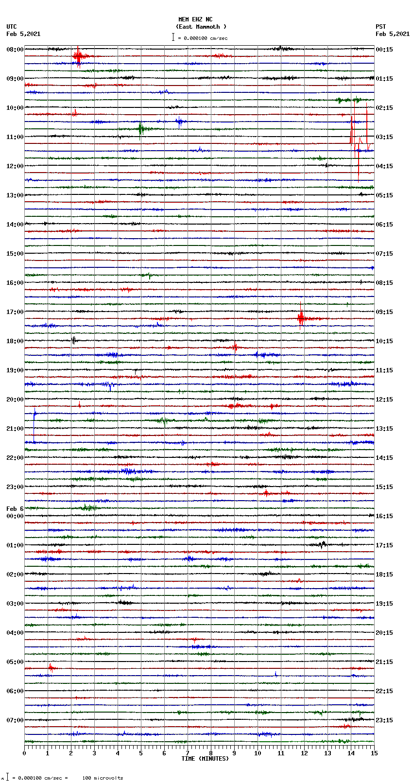 seismogram plot