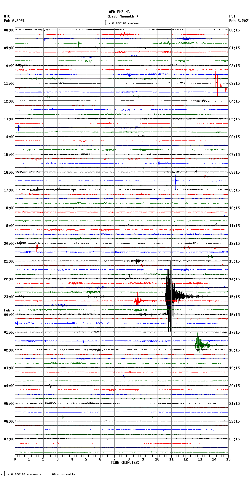 seismogram plot