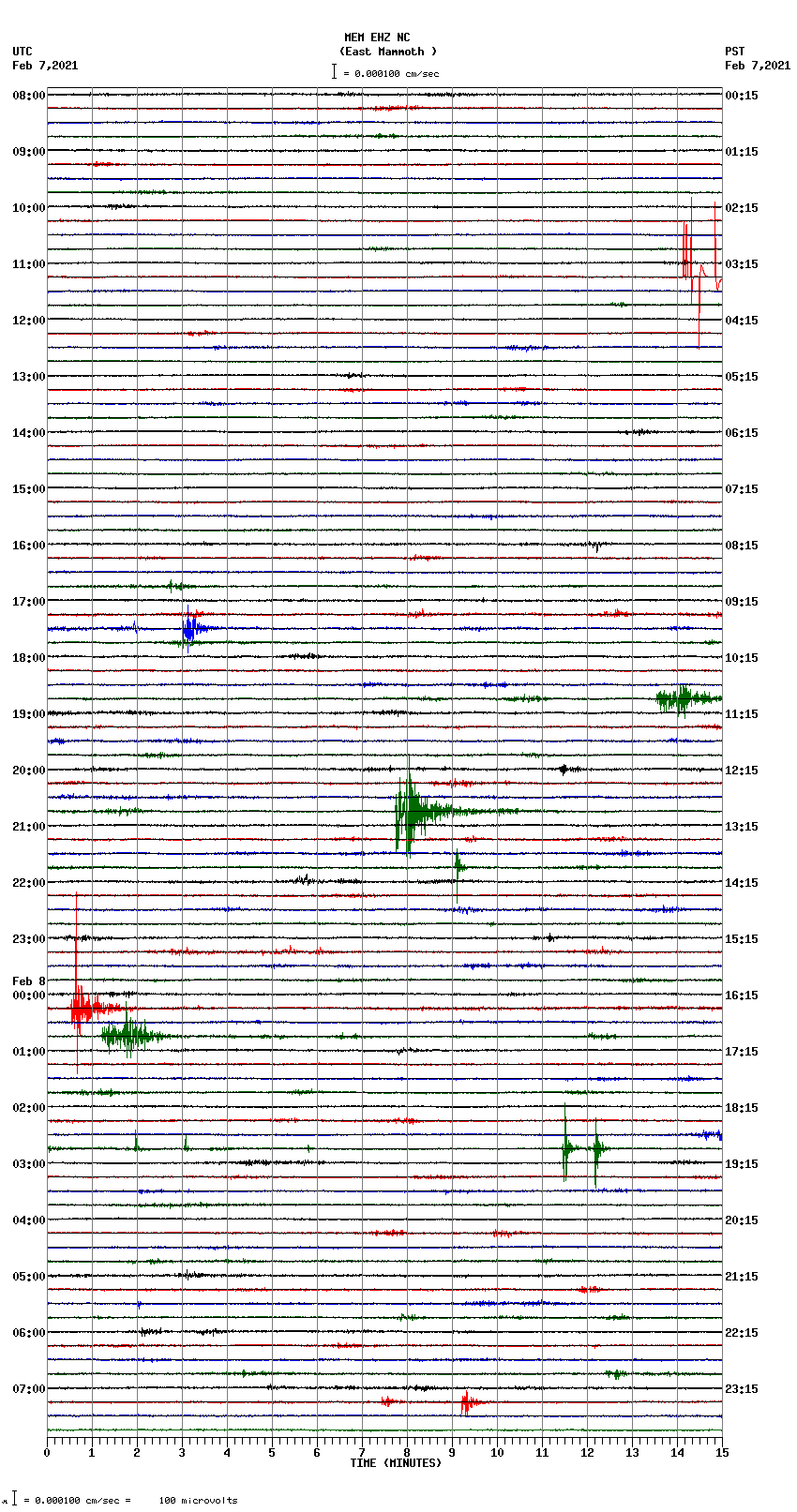 seismogram plot