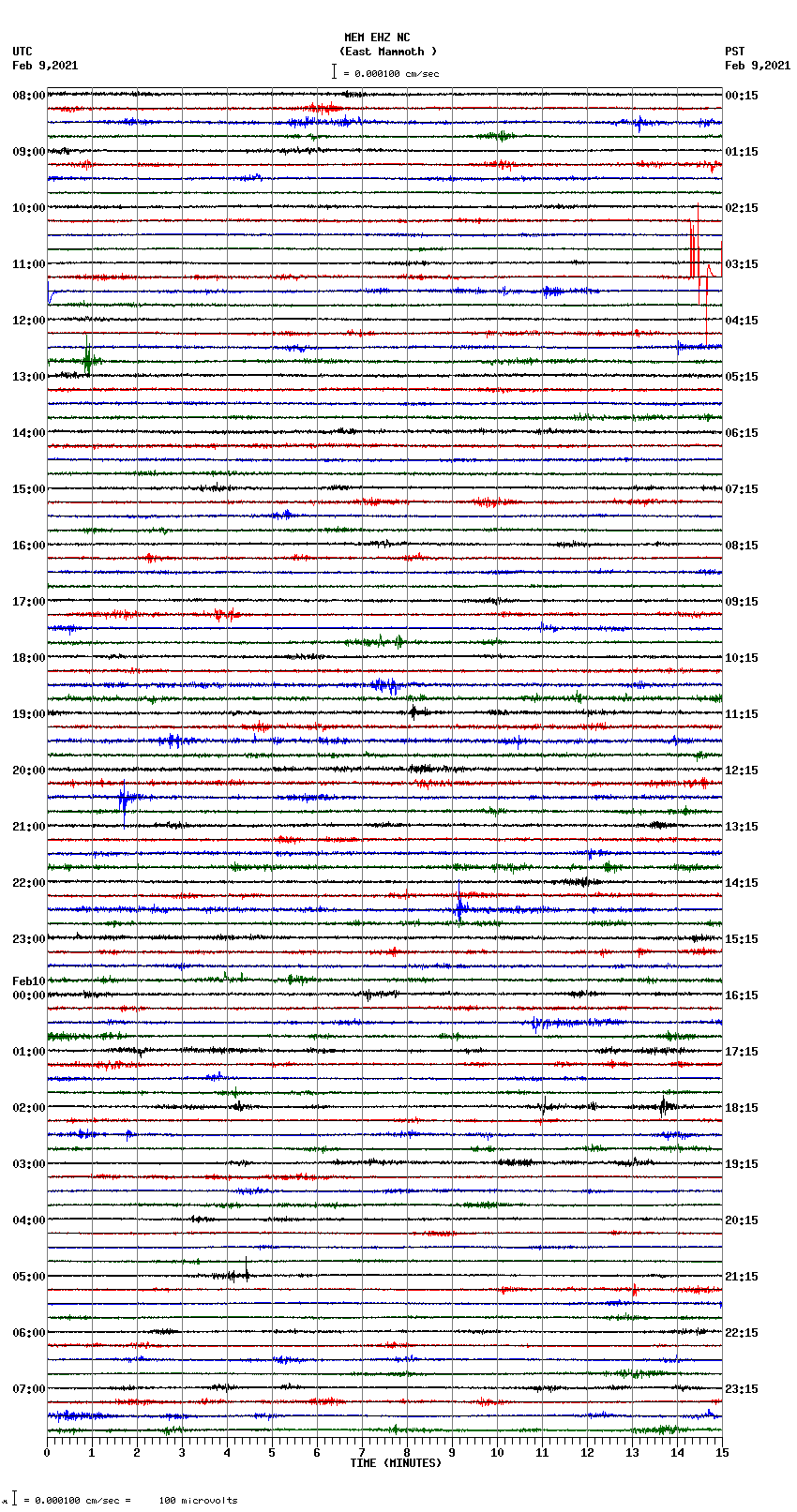 seismogram plot