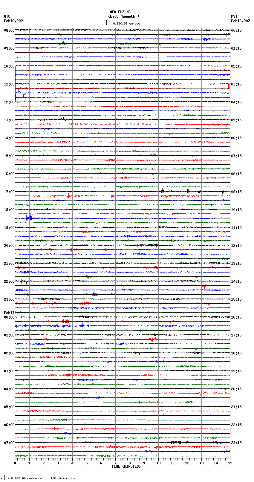 seismogram plot