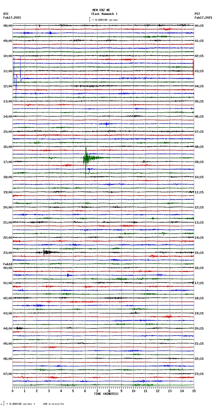 seismogram plot