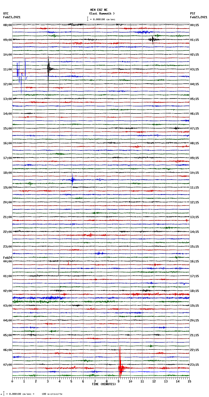 seismogram plot