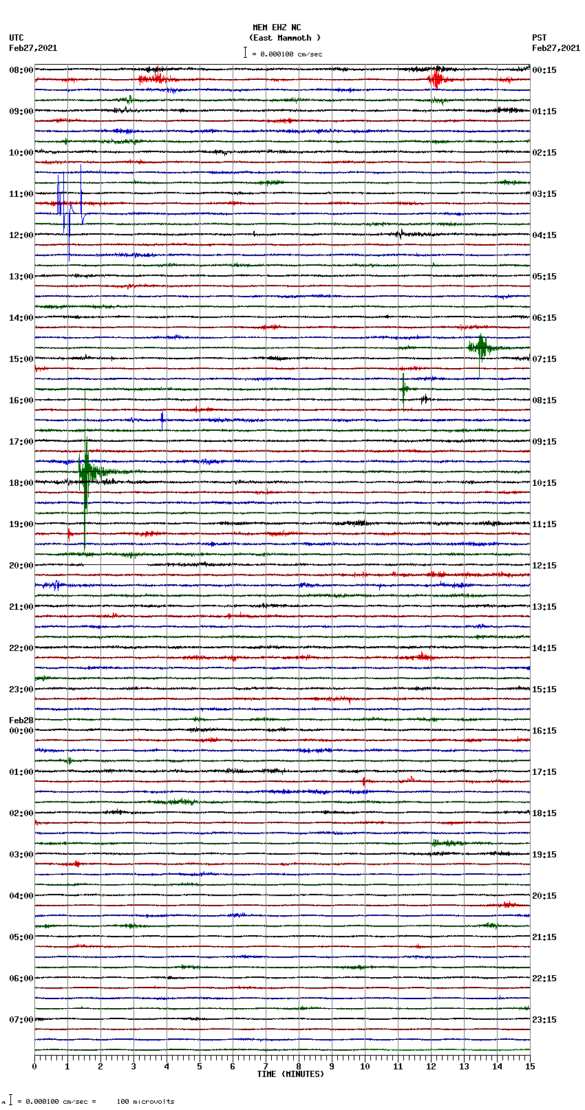 seismogram plot