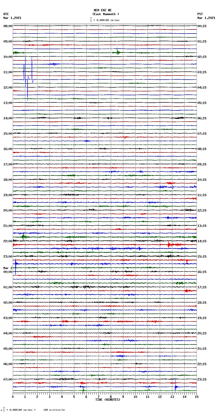 seismogram plot