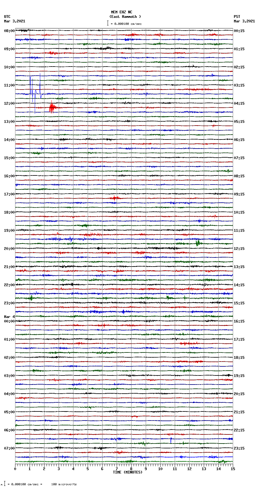 seismogram plot