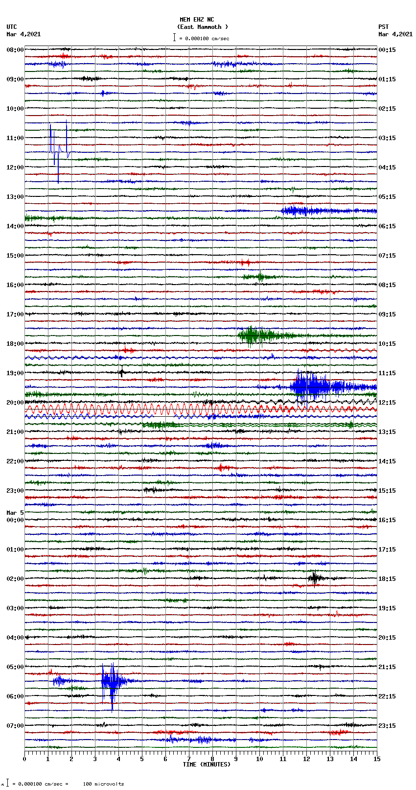 seismogram plot