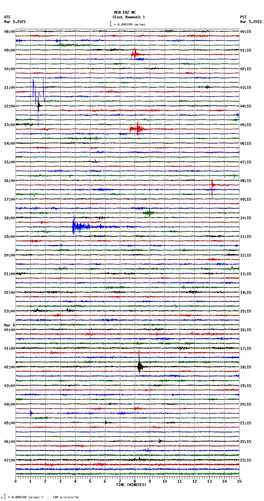 seismogram plot