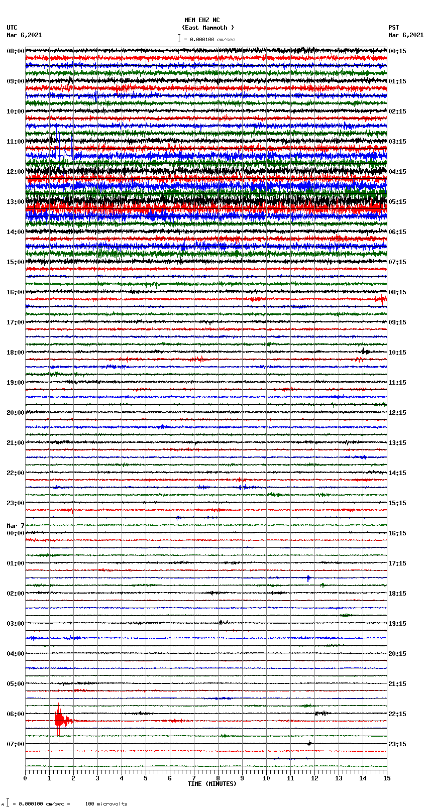 seismogram plot