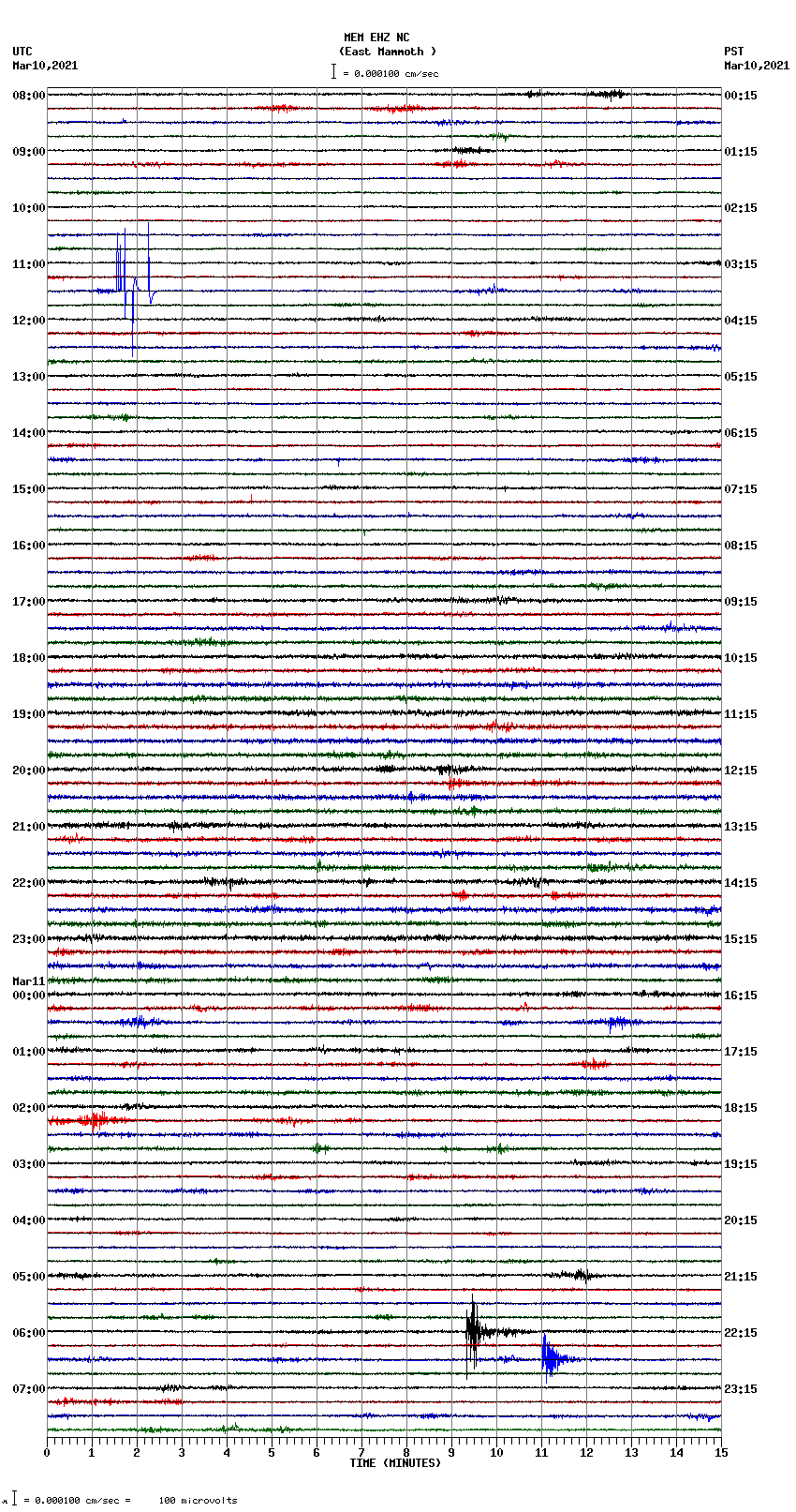 seismogram plot