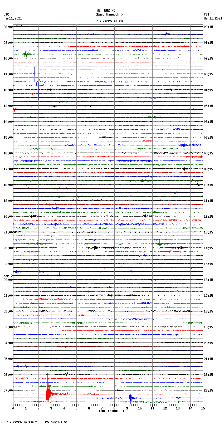 seismogram plot