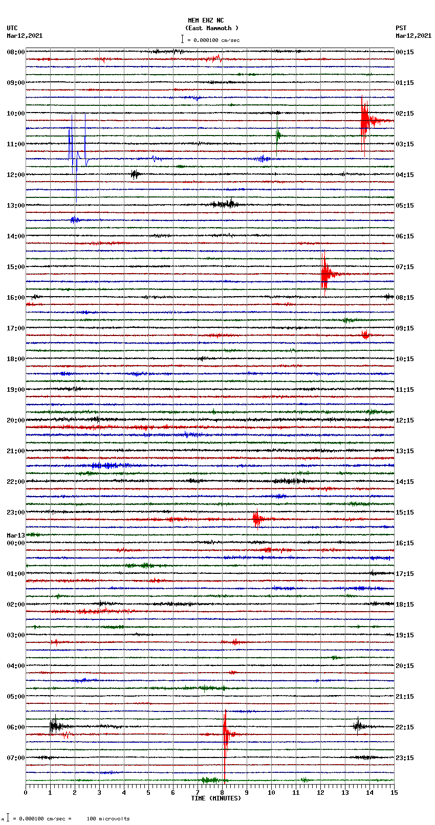 seismogram plot