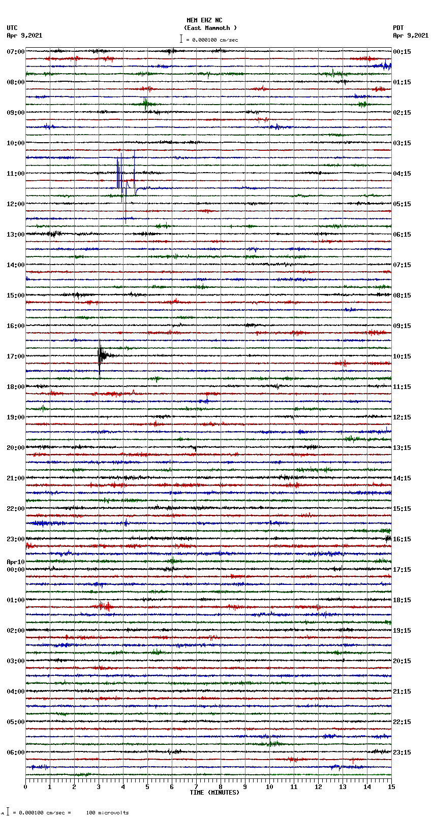 seismogram plot