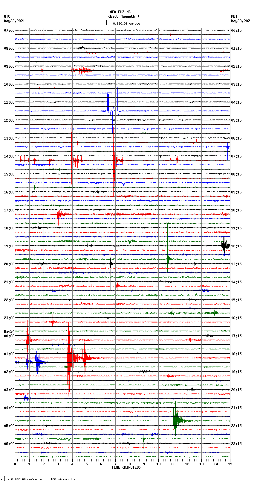 seismogram plot