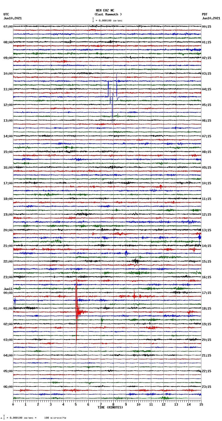 seismogram plot