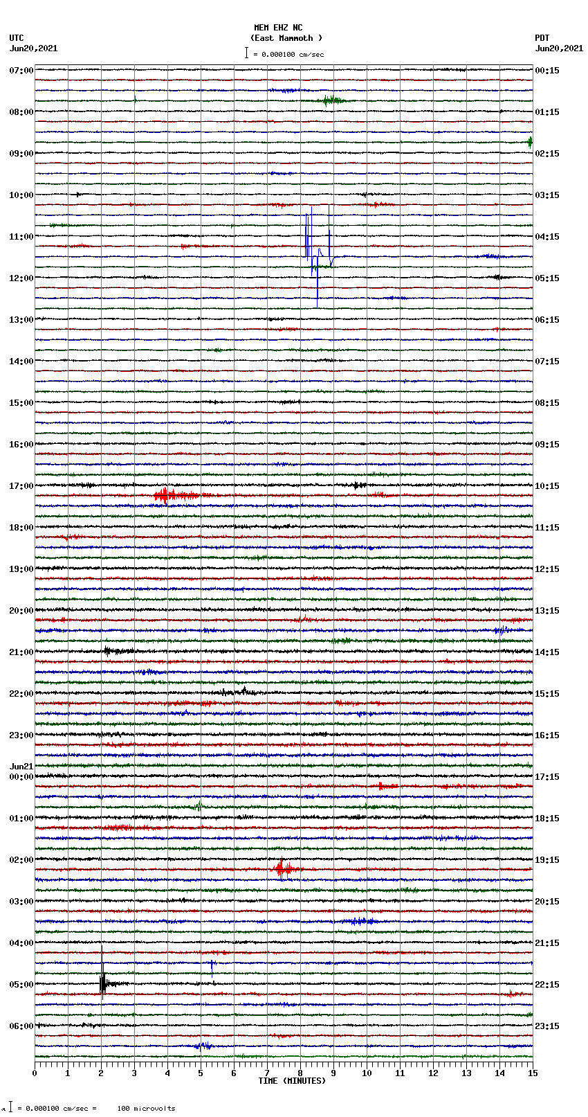 seismogram plot