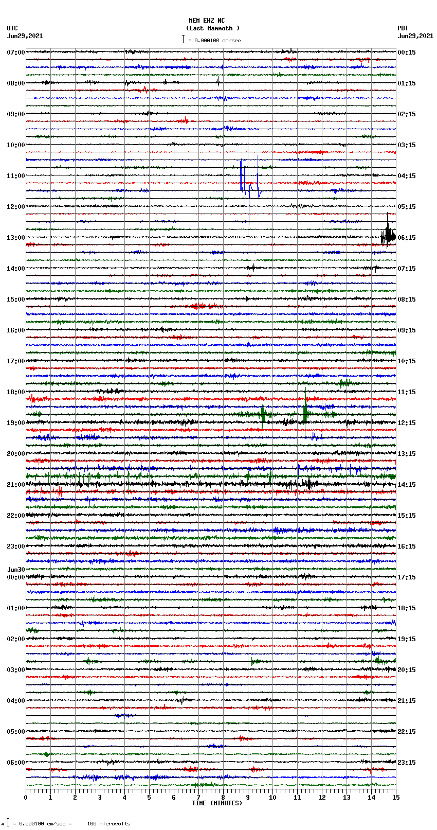 seismogram plot