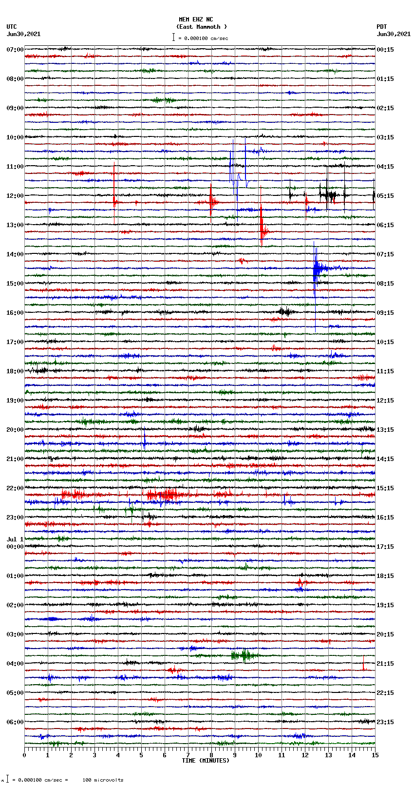 seismogram plot