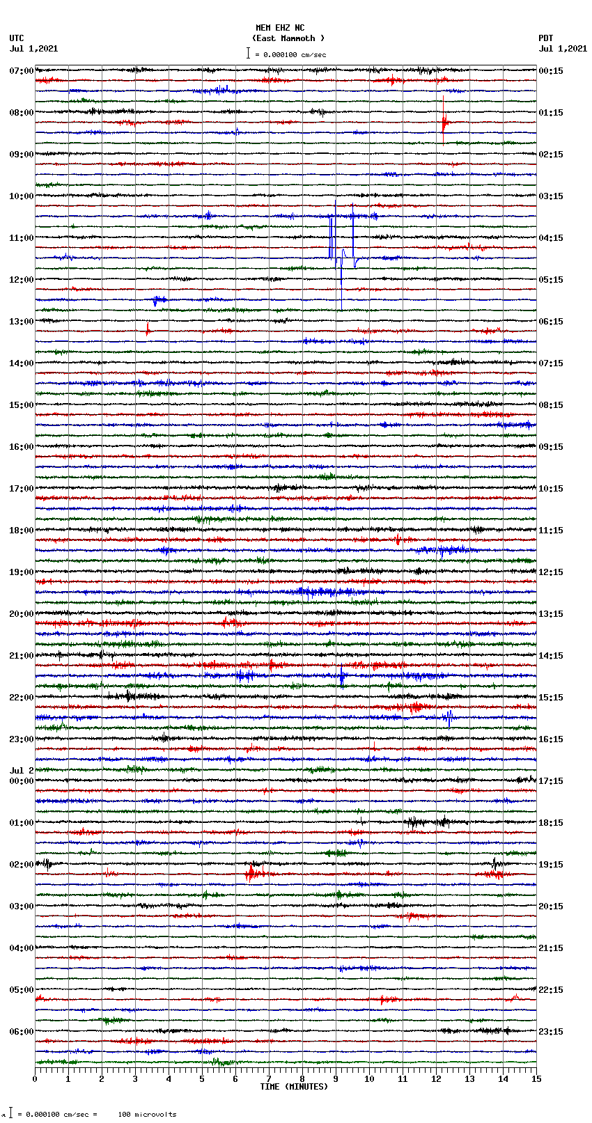 seismogram plot