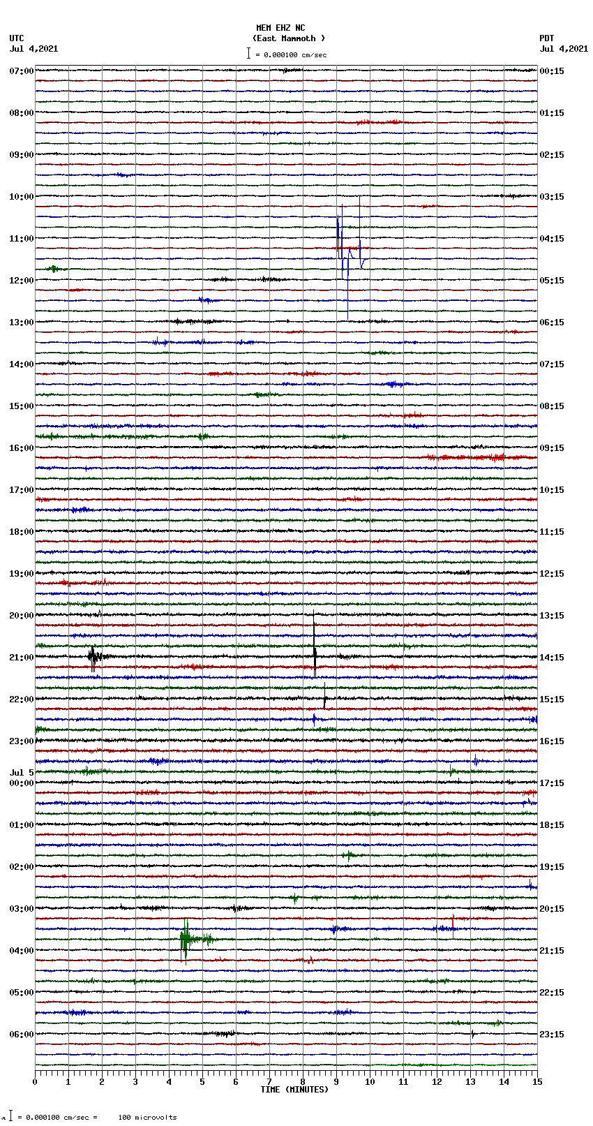 seismogram plot