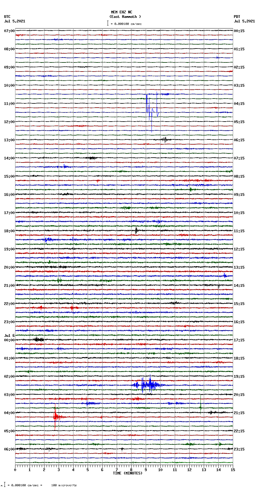 seismogram plot