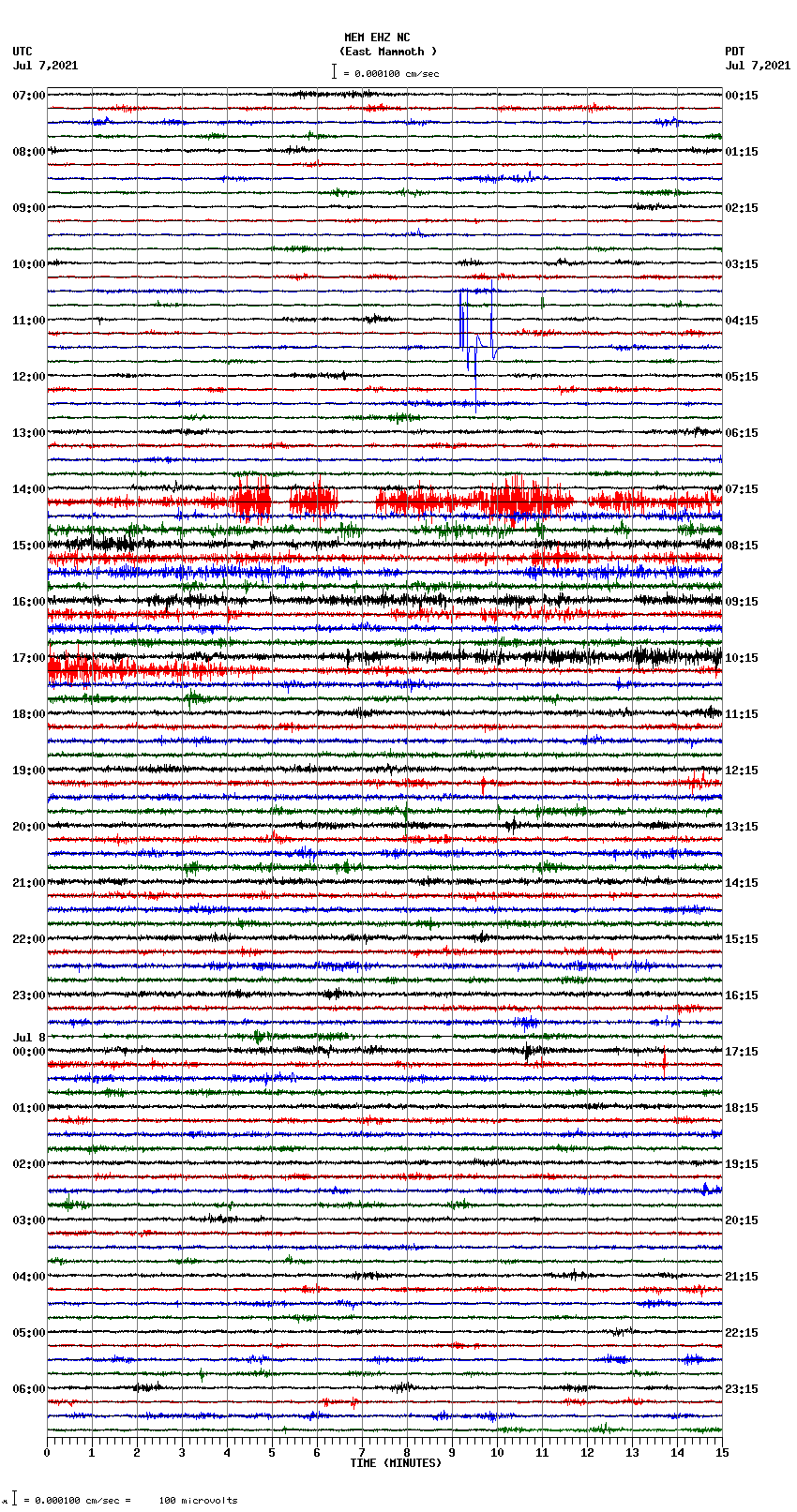 seismogram plot