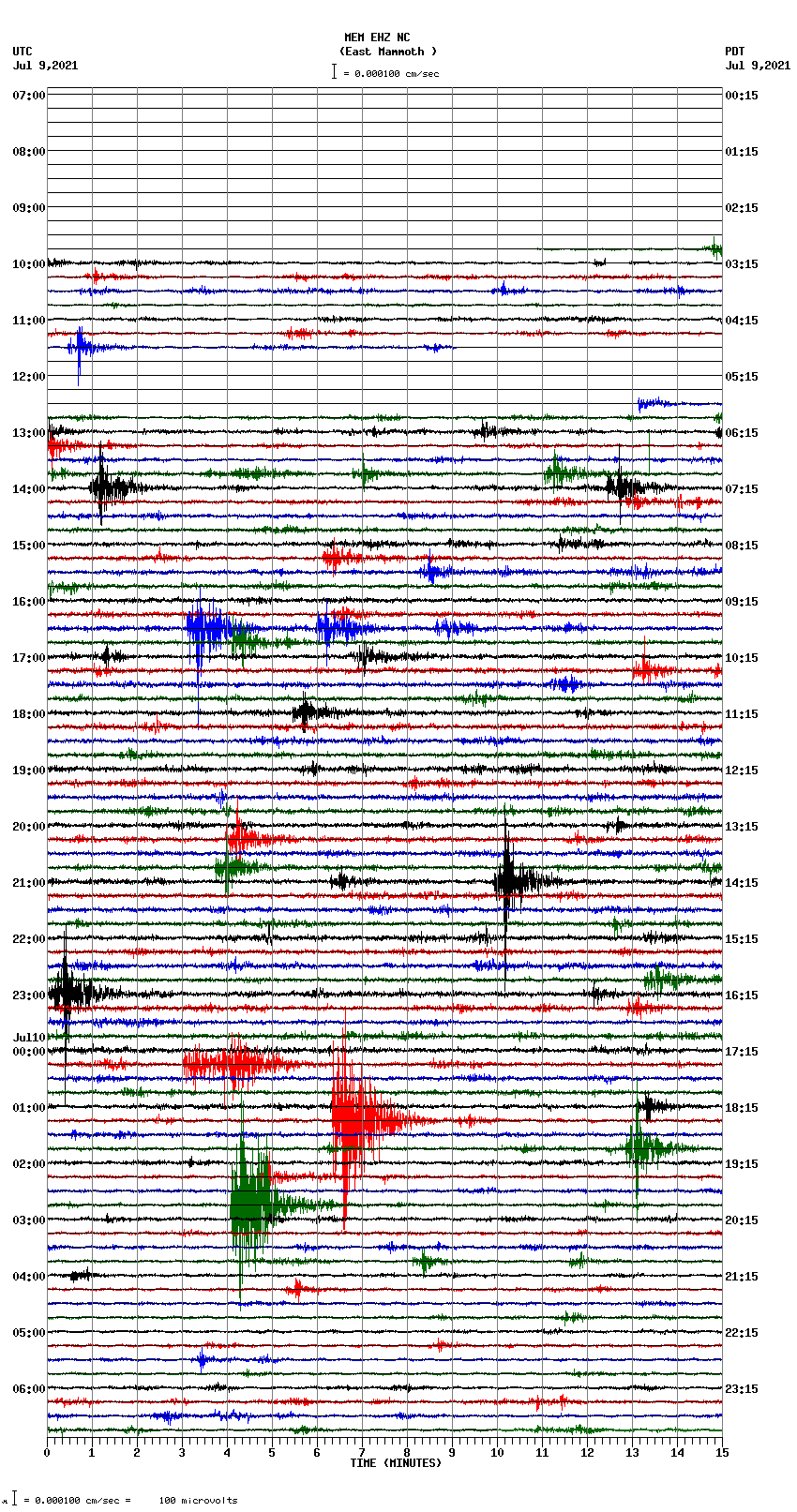 seismogram plot