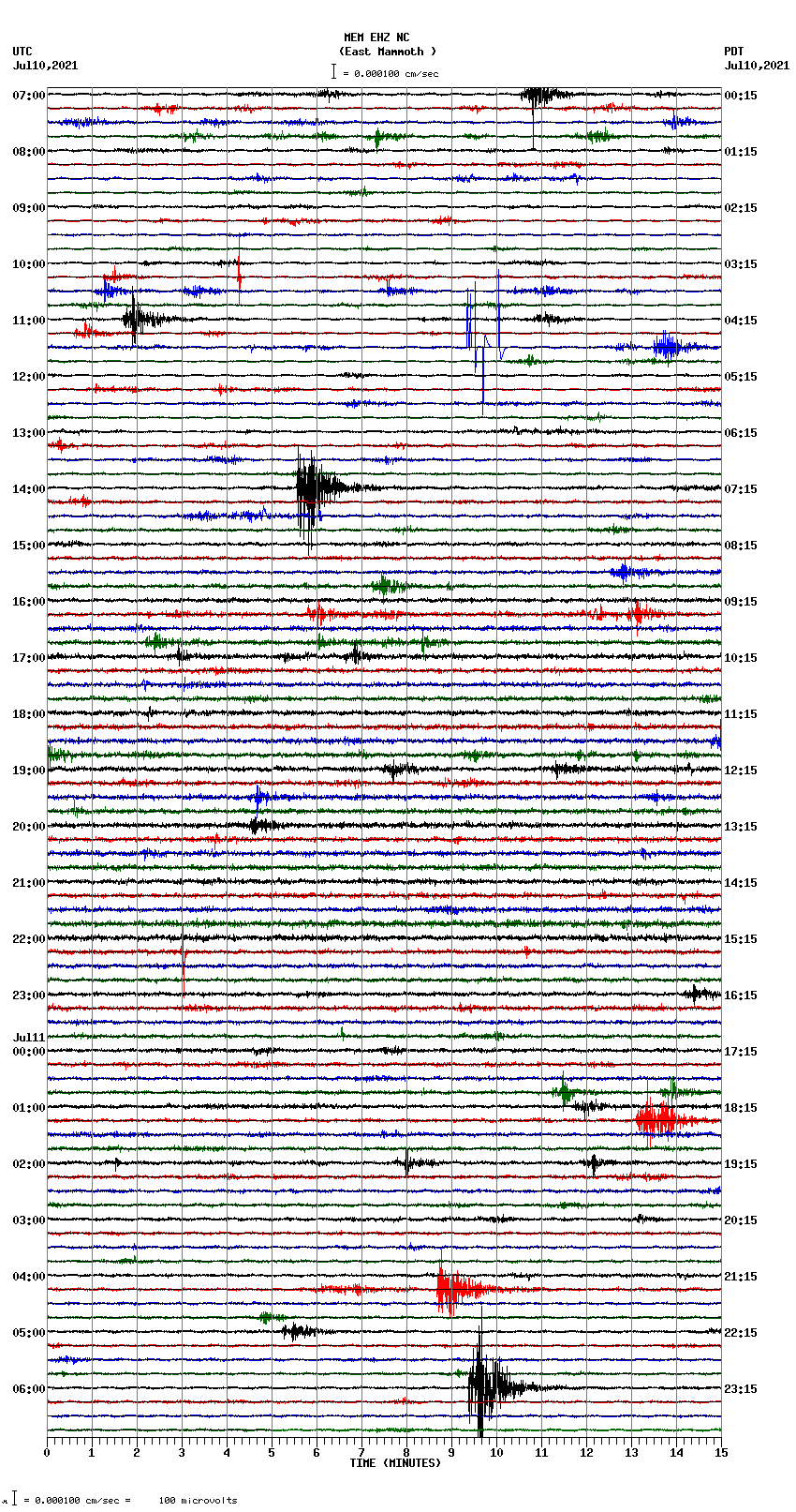 seismogram plot