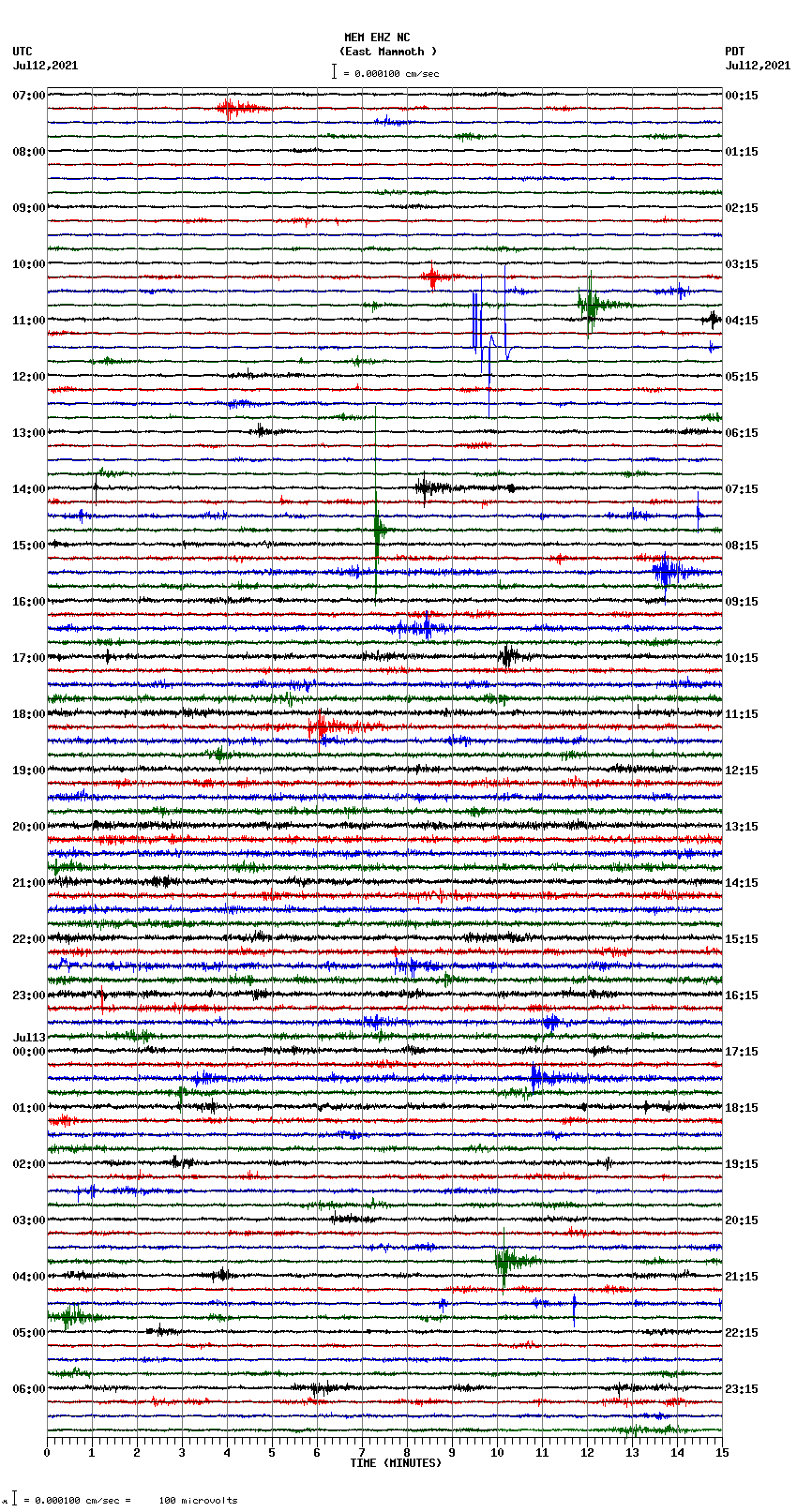 seismogram plot