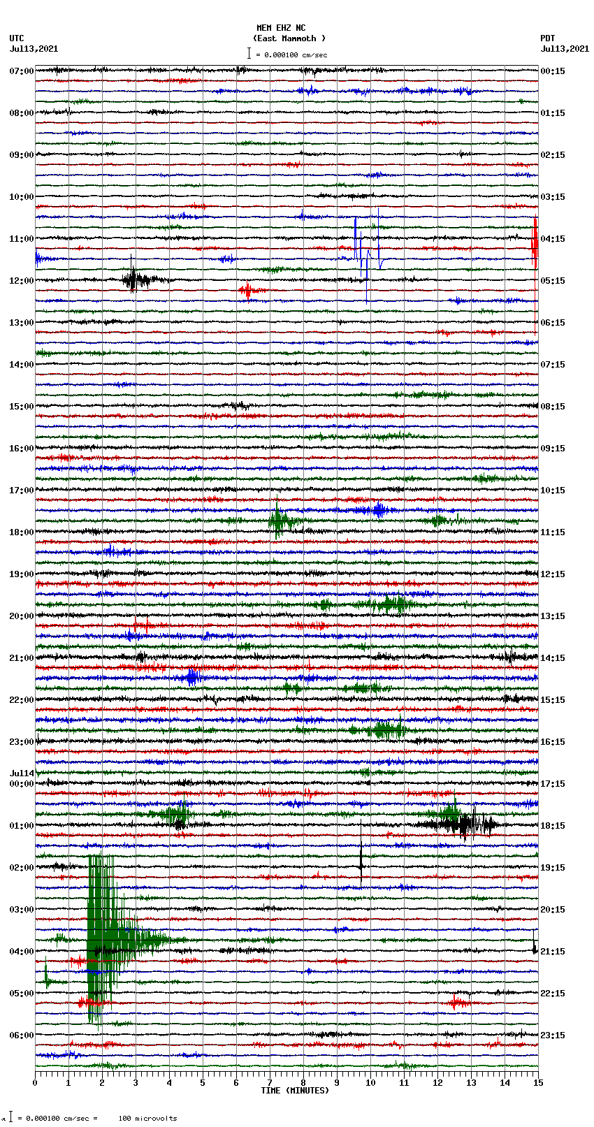 seismogram plot