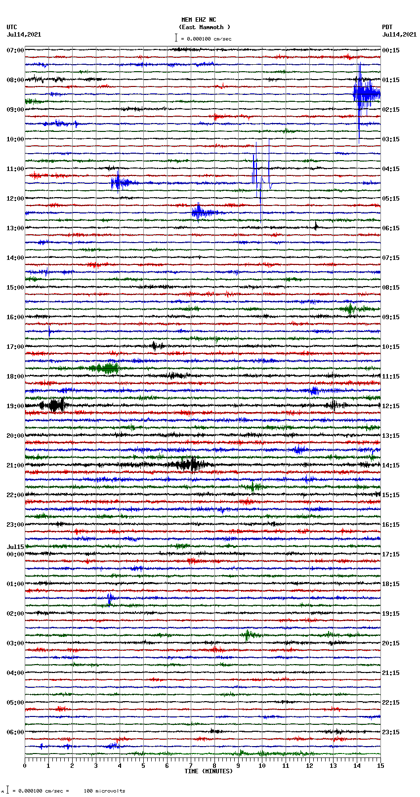 seismogram plot