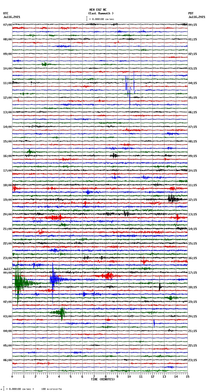 seismogram plot