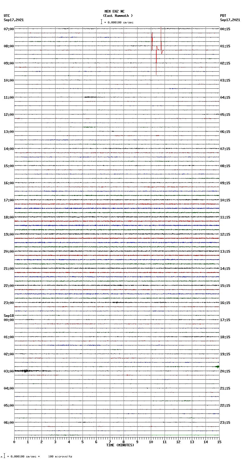 seismogram plot