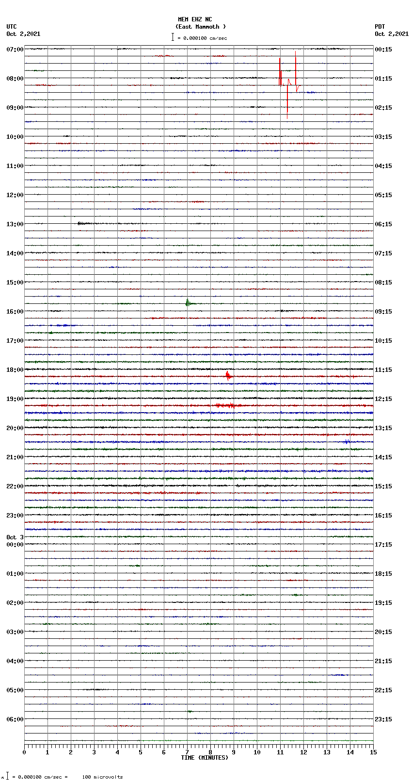 seismogram plot