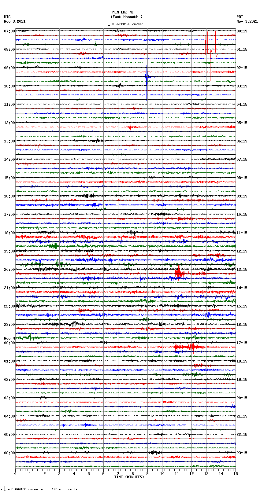 seismogram plot