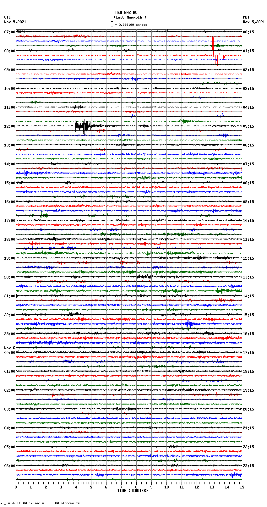 seismogram plot