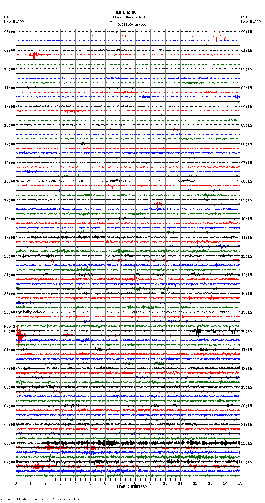 seismogram plot