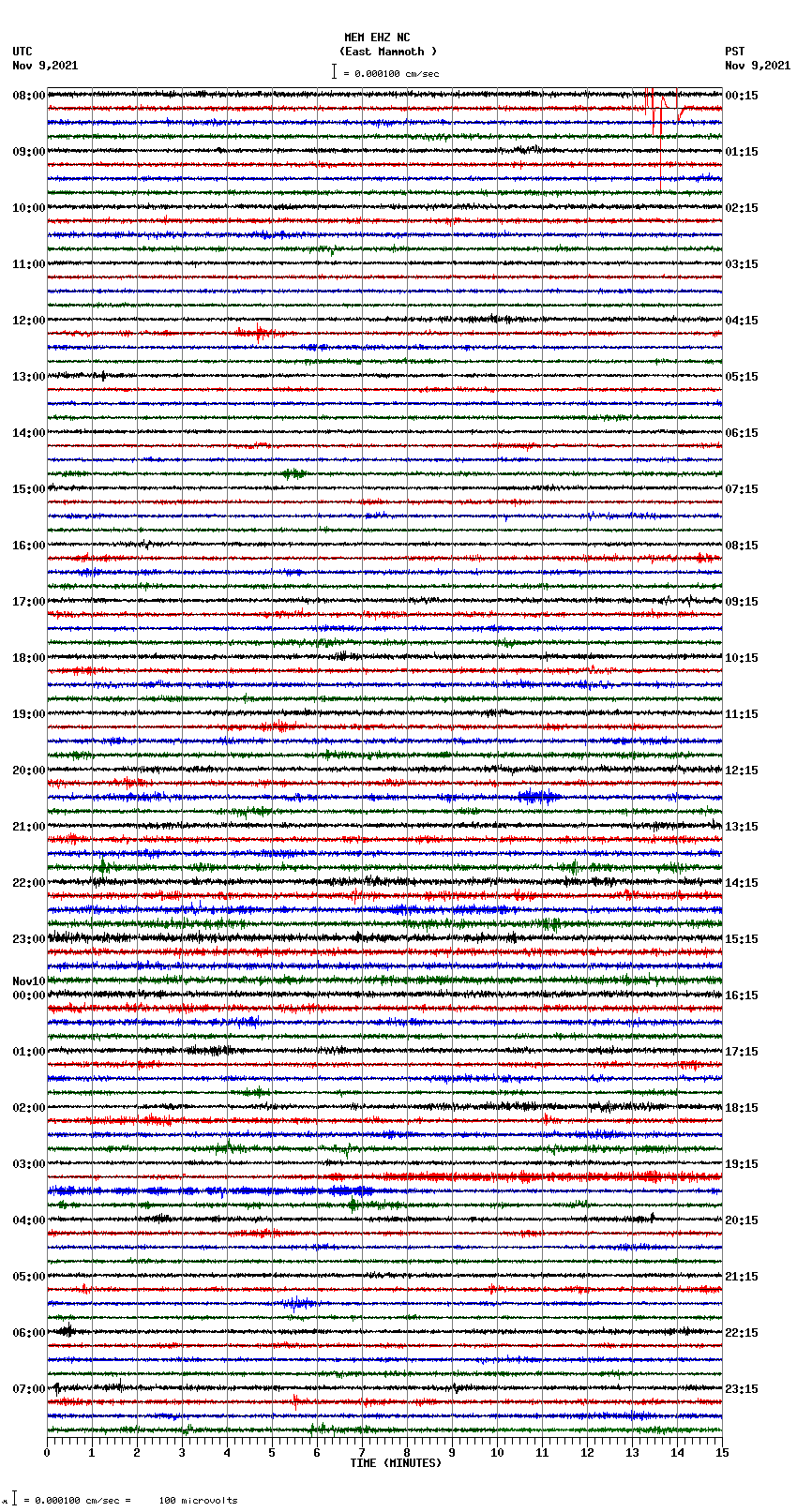 seismogram plot