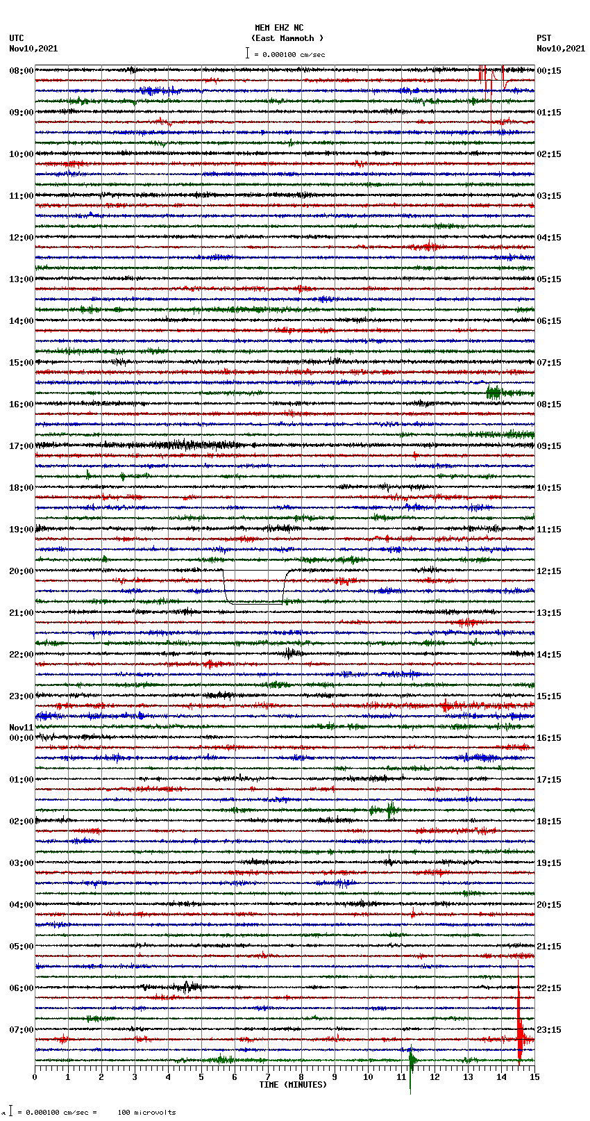 seismogram plot