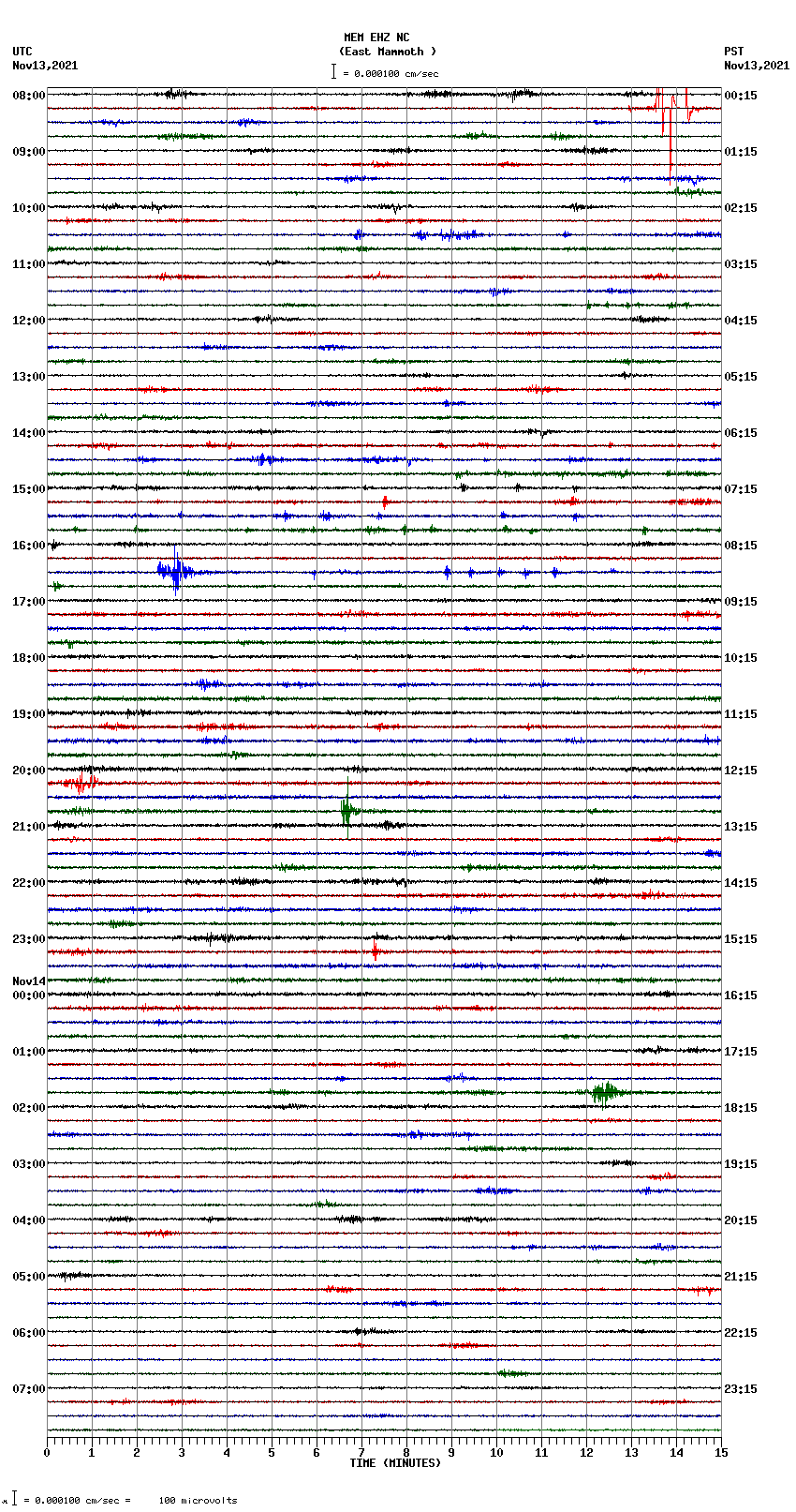 seismogram plot