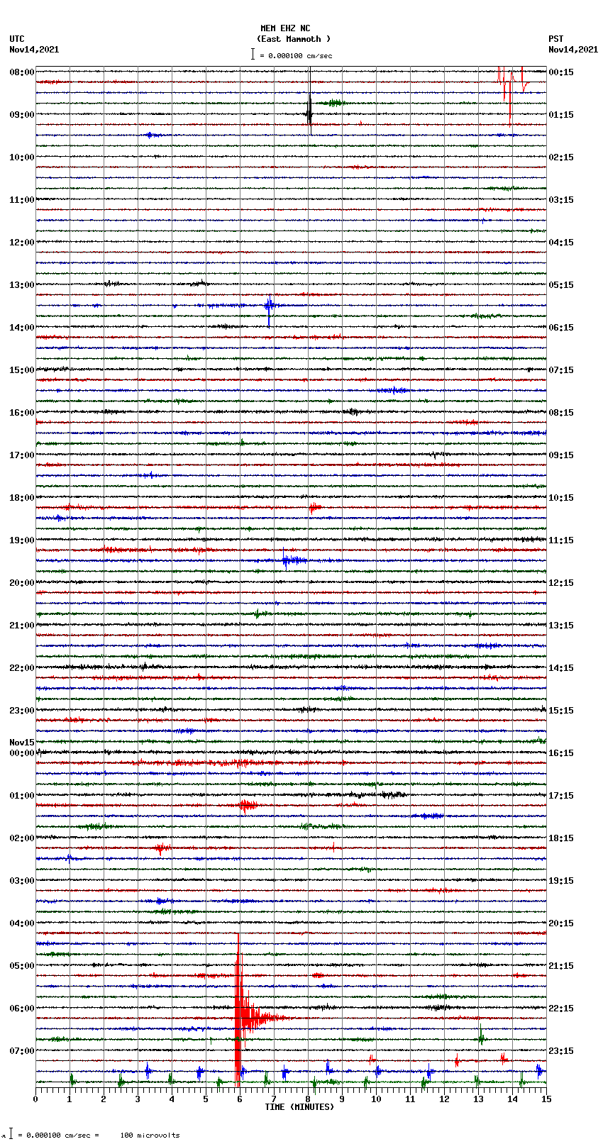 seismogram plot