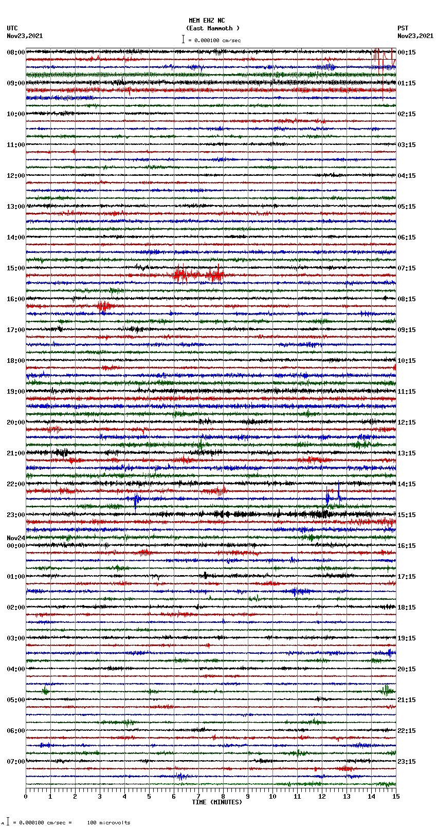 seismogram plot