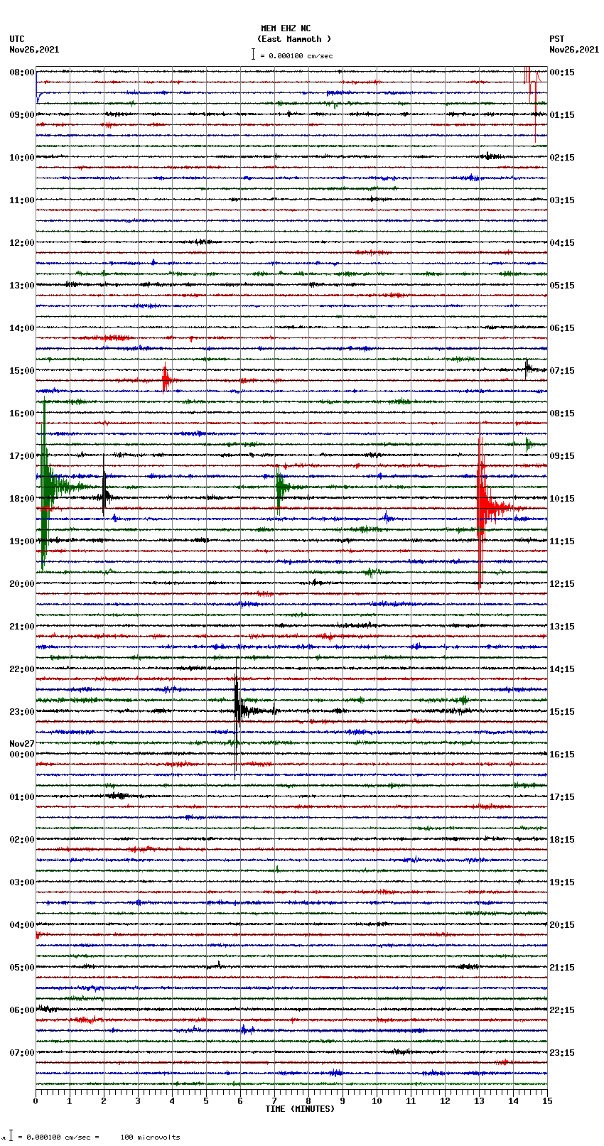 seismogram plot