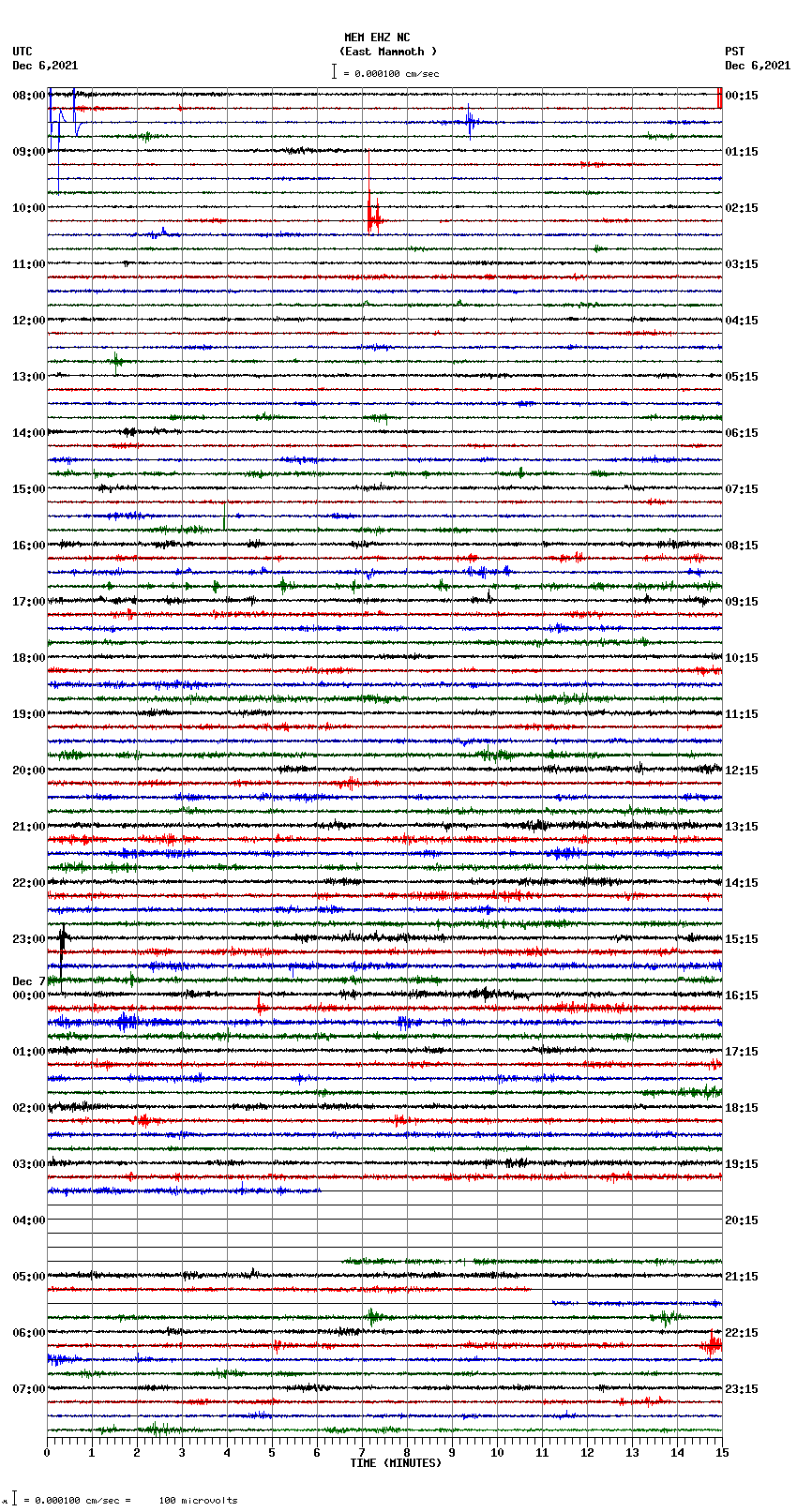 seismogram plot