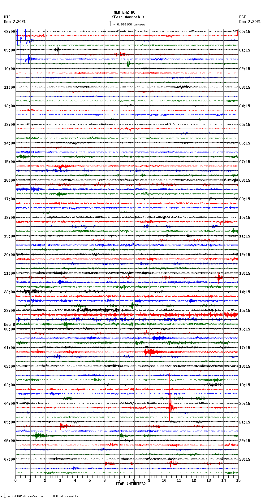 seismogram plot