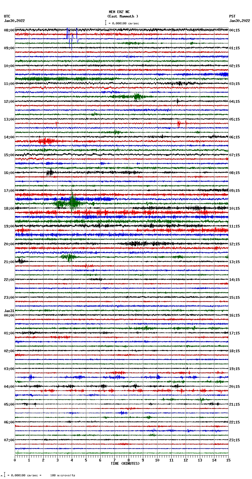 seismogram plot