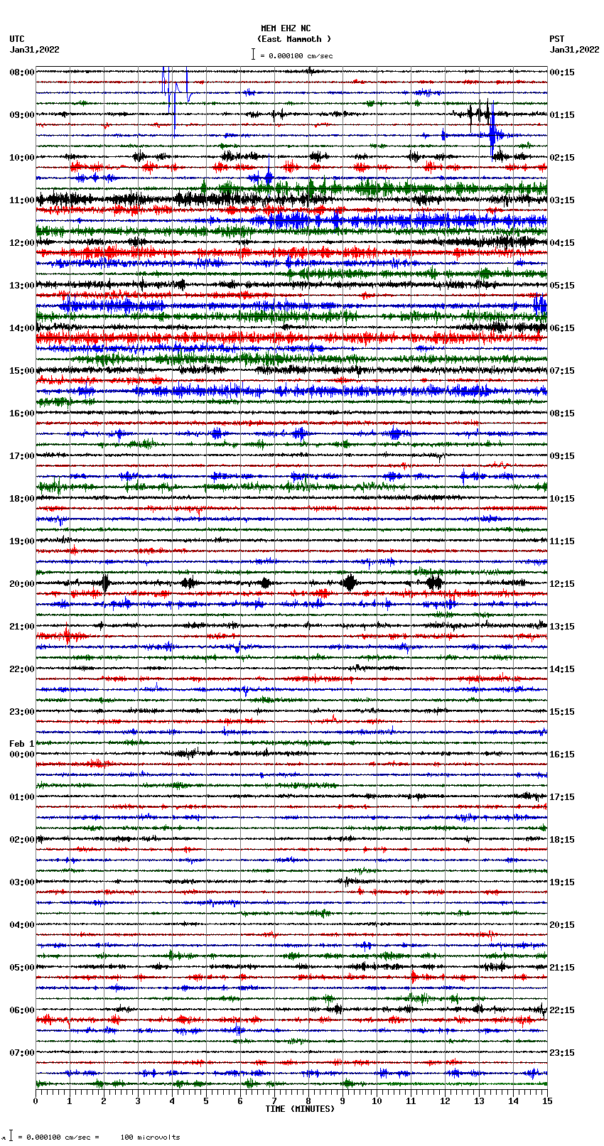 seismogram plot