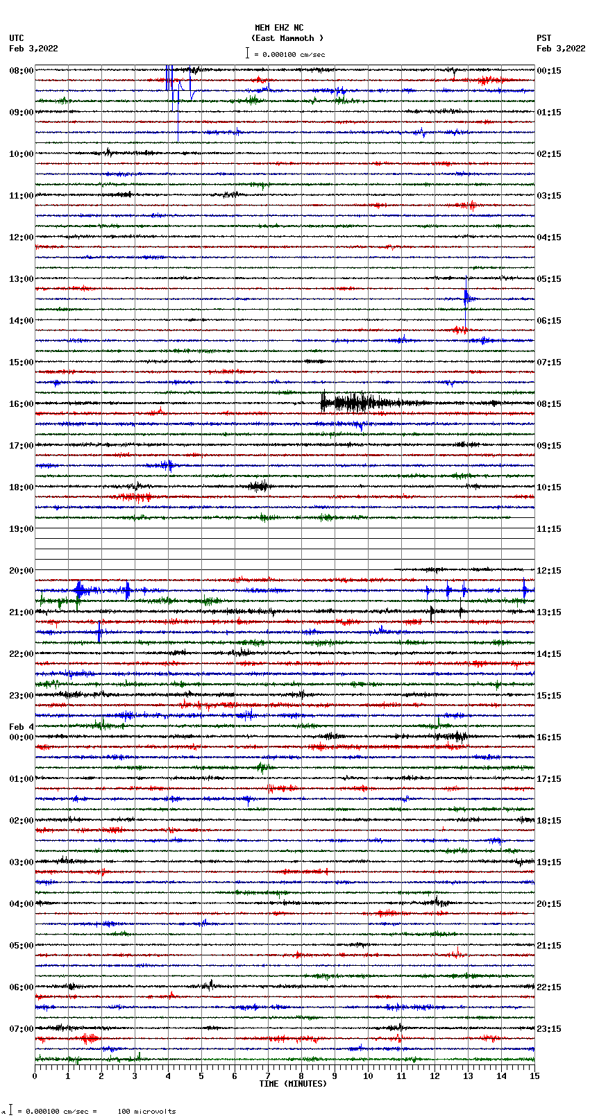 seismogram plot