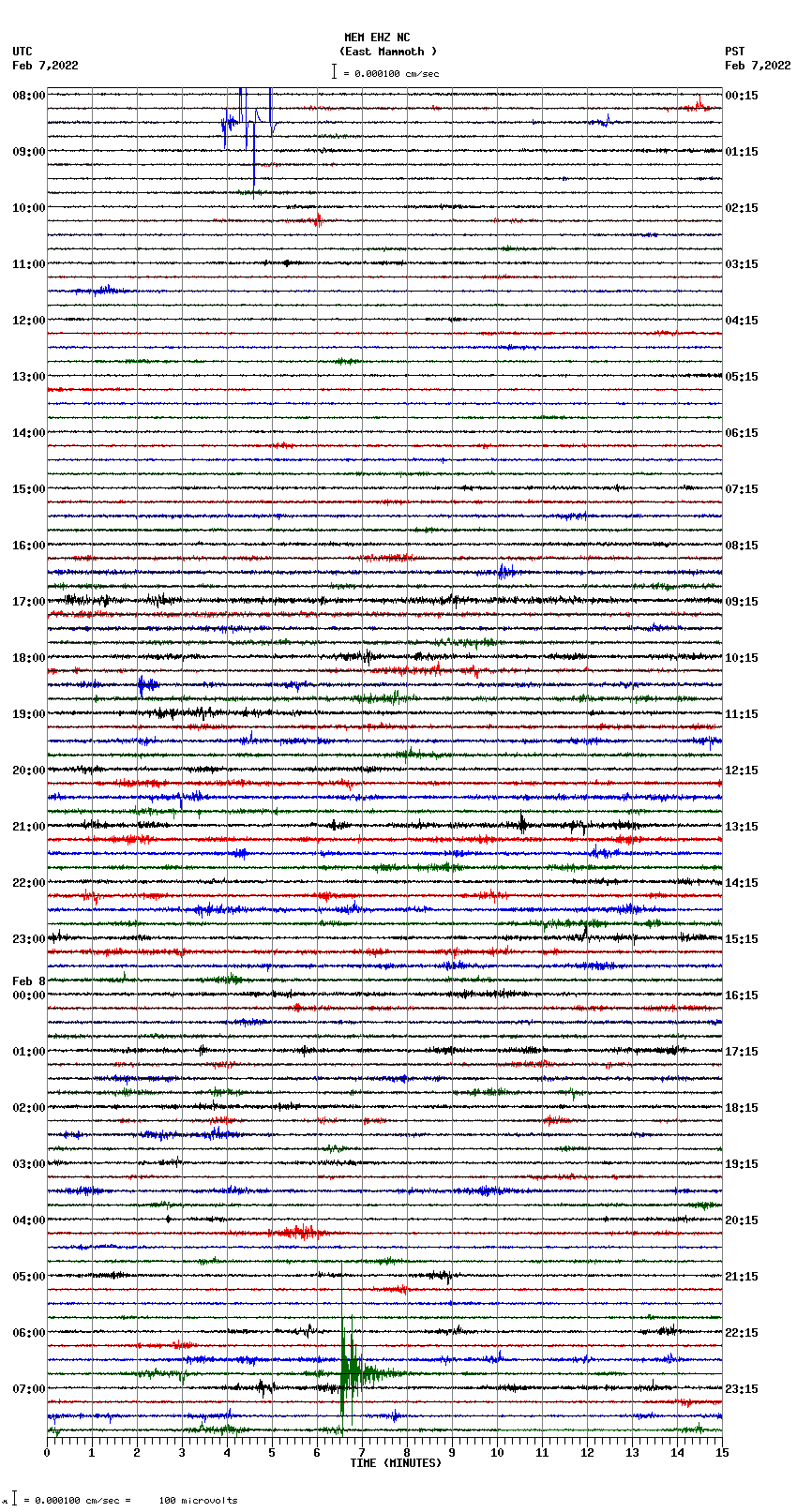 seismogram plot